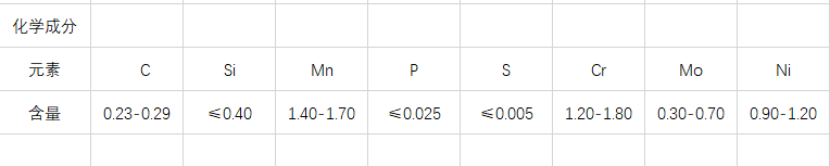 xpm化学成分