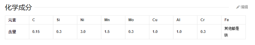 NAK80化学成分